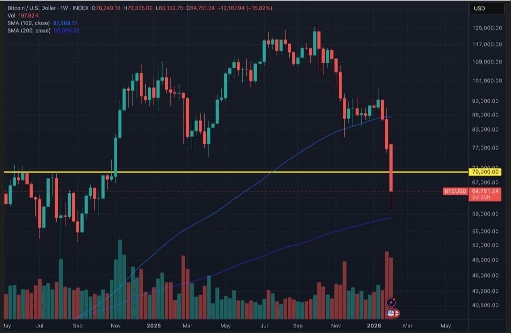 BİTCOİN İŞLEM GRAFİĞİ