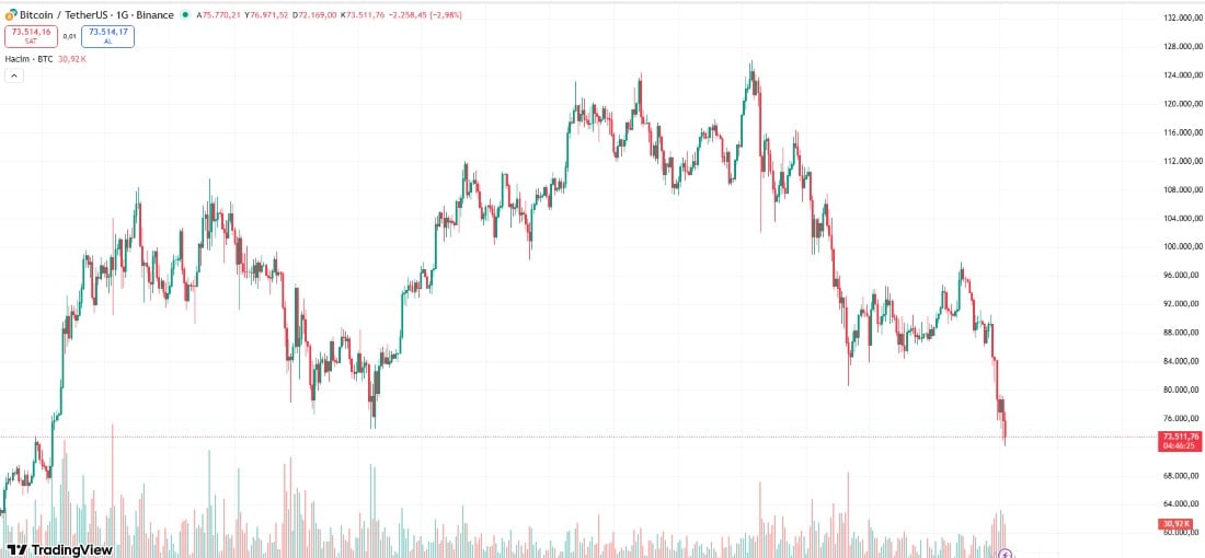 btc fiyatı ne olacak