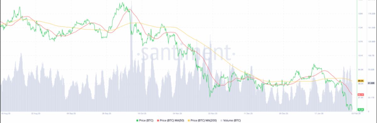 BTC FİYATI NEDEN DÜŞÜYOR