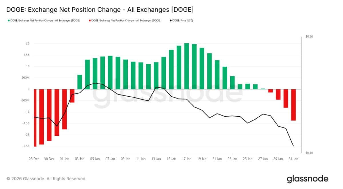 DOGE ETF GİRİŞLERİ 