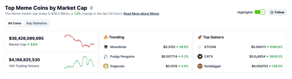 en iyi meme coinler neler