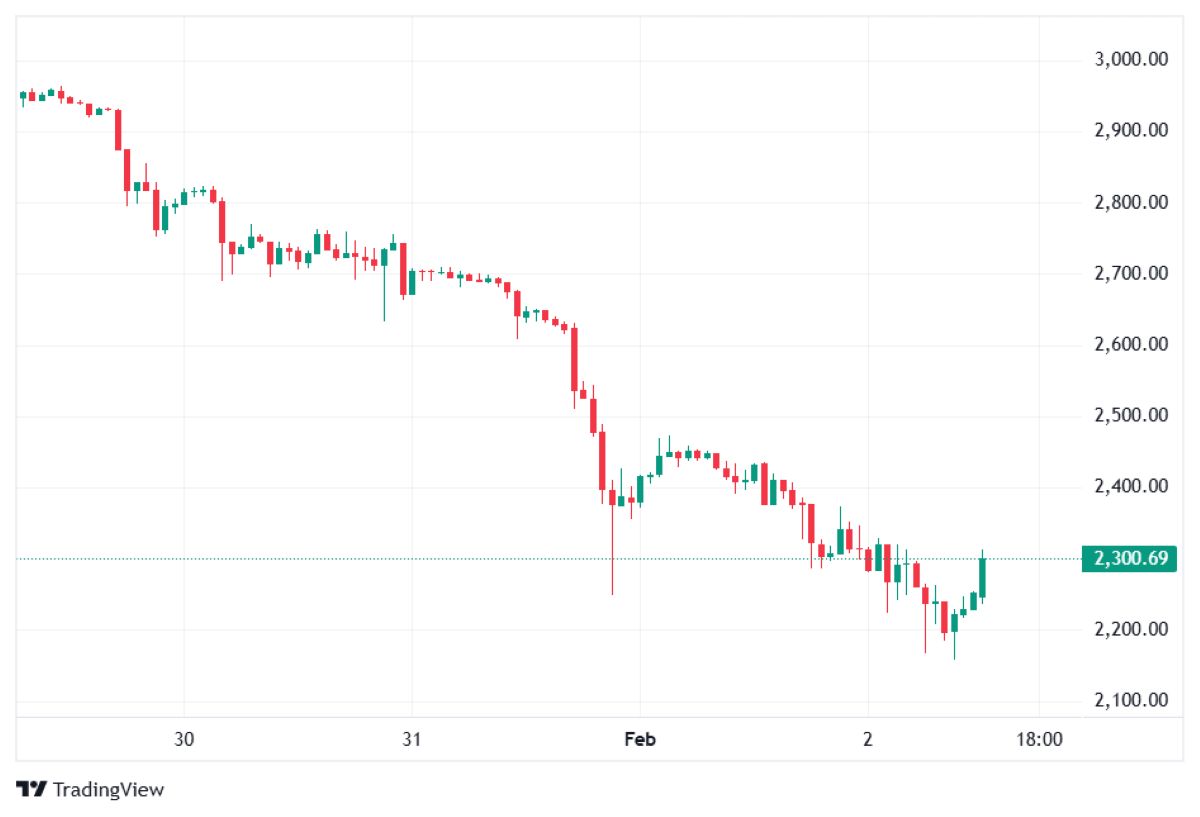 ETH 2 Şubat 2026 fiyatı