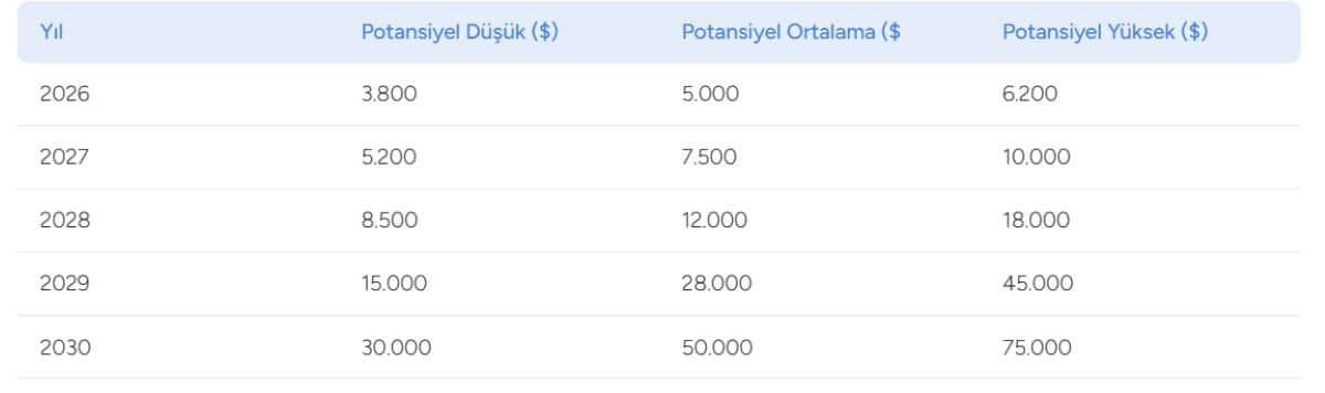 eth fiyatı 27 şubat