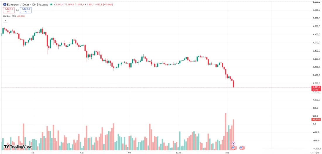 eth fiyatı ne olacak