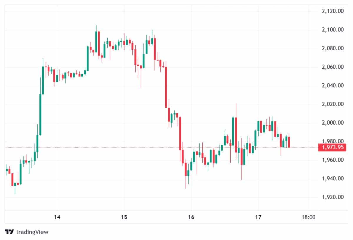 ETH 17 ŞUBAT 2026 FİYATI