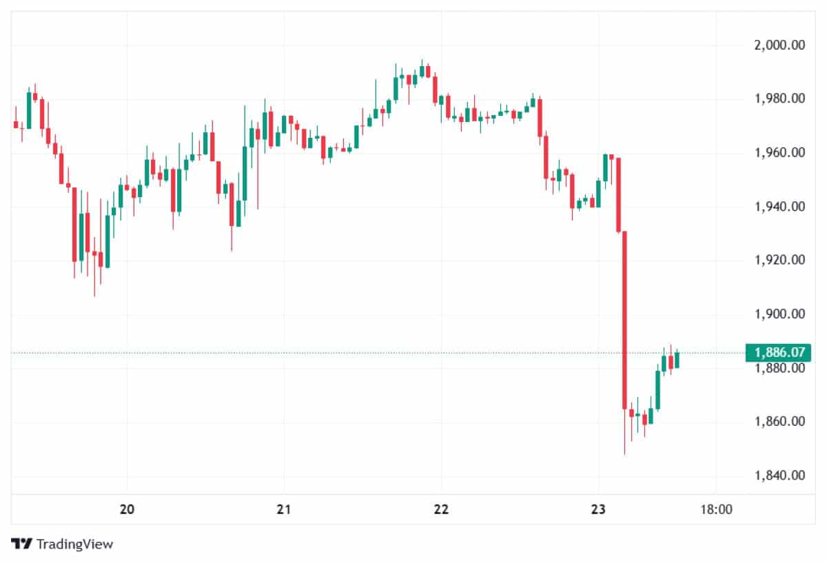 ETH 23 ŞUBAT 2026 FİYATI