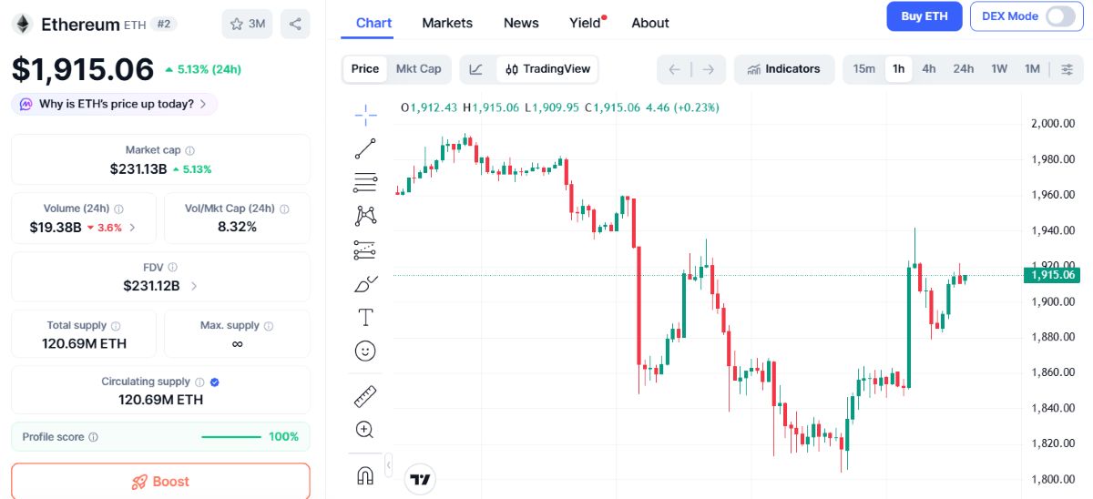 ETH FİYAT 25 ŞUBAT 2026