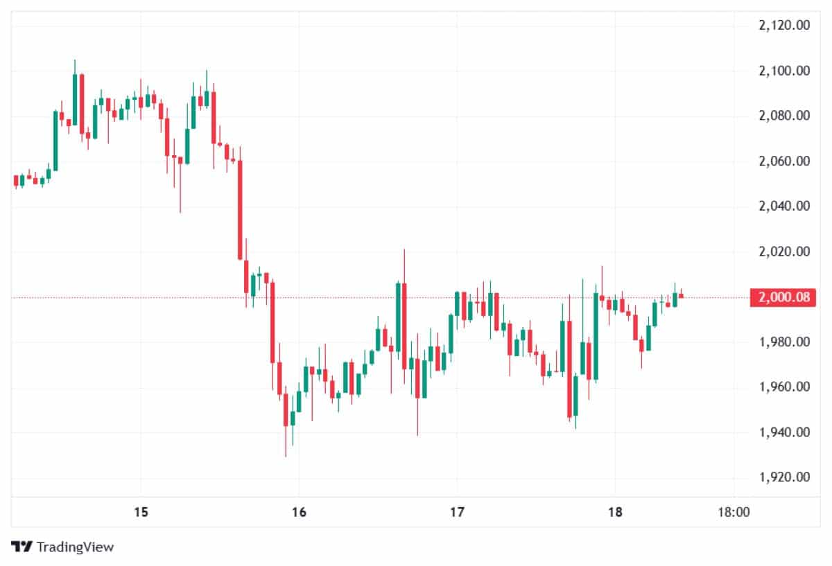ETH 18 ŞUBAT 2026 FİYATI