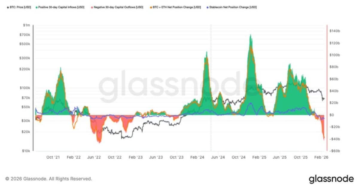 BTC FİYAT ANALİZİ