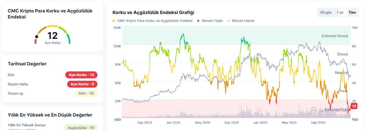 KORKU VE AÇGÖZLÜLÜK ENDEKSİ