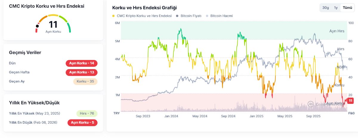 KORKU VE HIRS ENDEKSİ