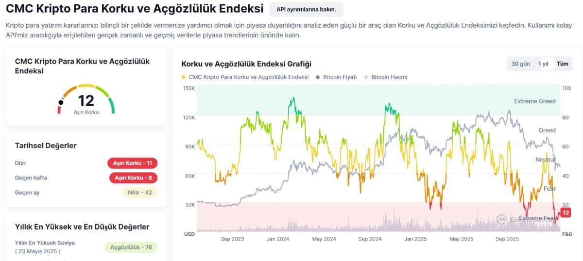 KORKU VE HIRS ENDEKSİ