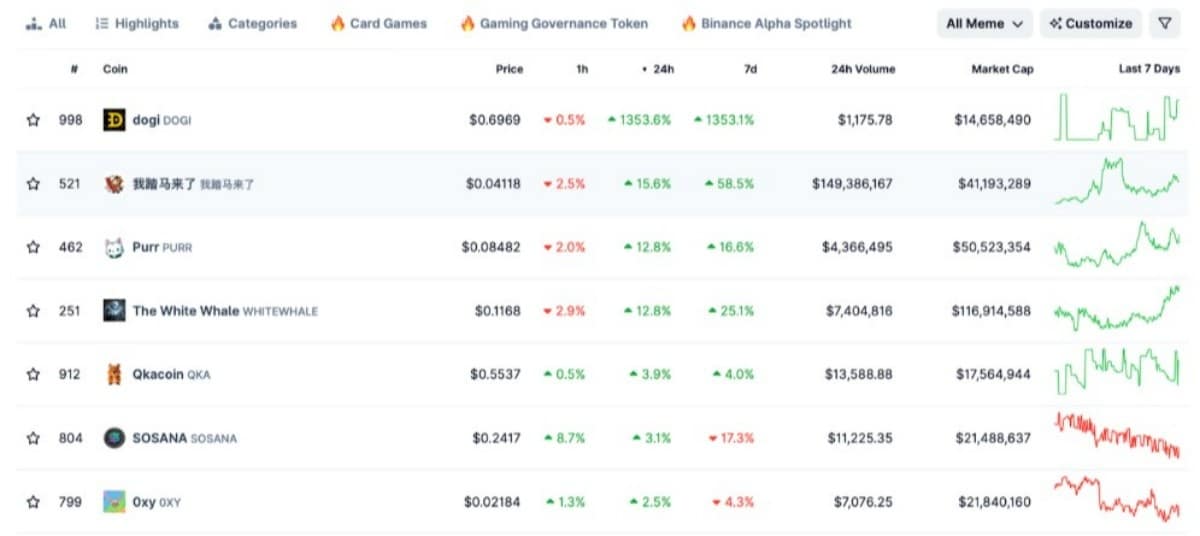 memecoin sıralaması 