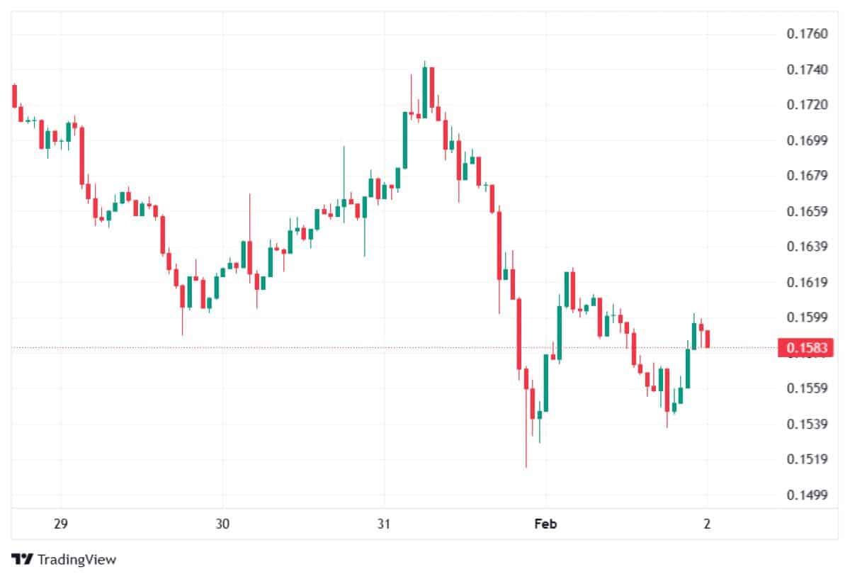 Pi Network 2 Şubat 2026 fiyatı