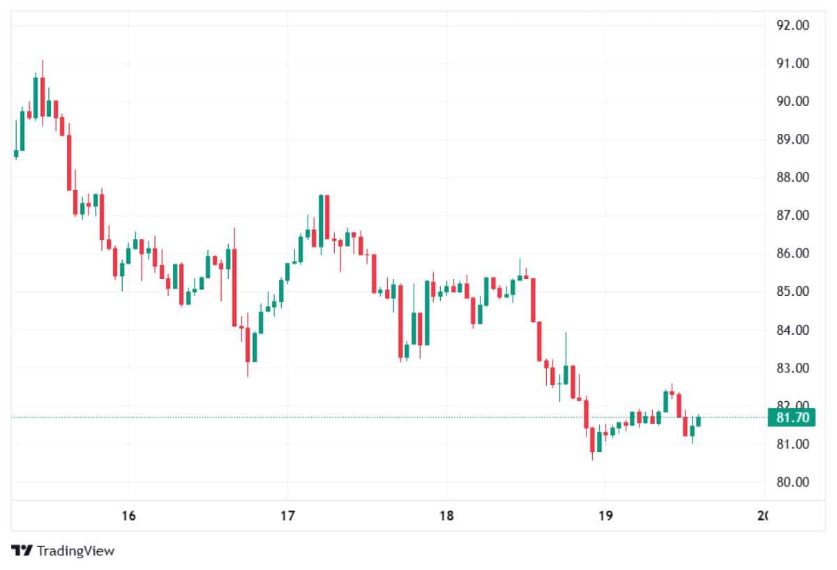 SOL 19 Şubat 2026 fiyatı