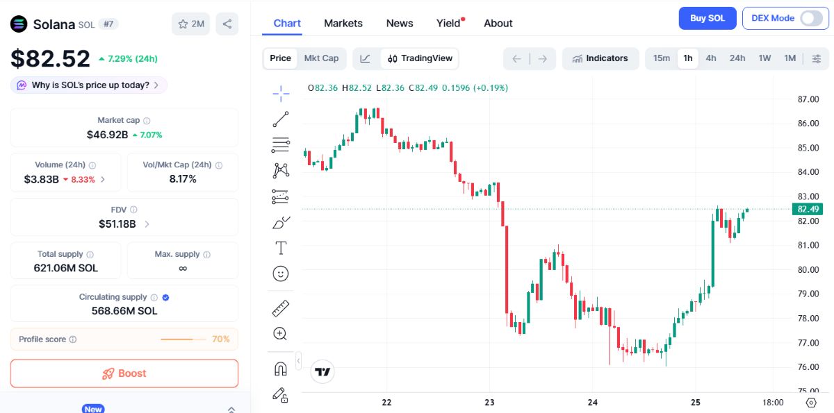 SOL 25 ŞUBAT 2026 FİYATI