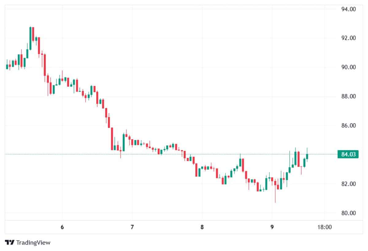 SOL 9 MART 2026 FİYATI
