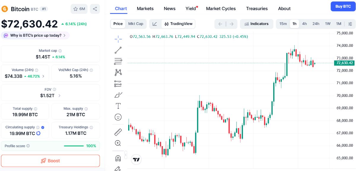 BTC 5 MART 2026 FİYATI