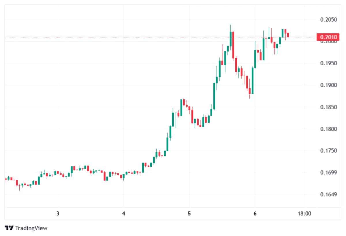 Pi 6 mart 2026 fiyatı