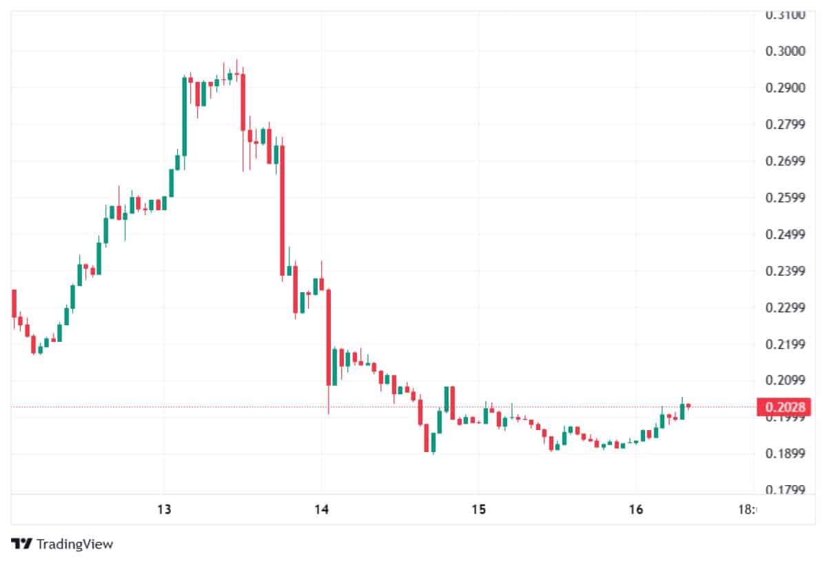 Pi Network 16 mart 2026