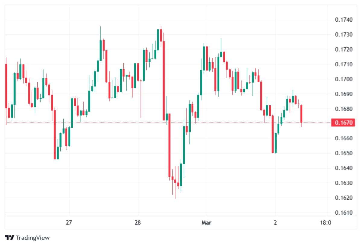 Pi Network 2 mart 2026