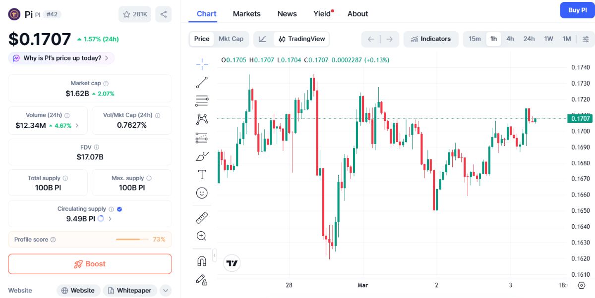 Pi Network 3 Mart 2026