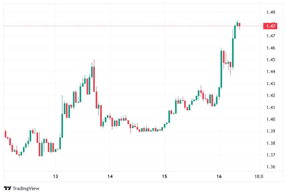 XRP 16 MART 2026 FİYATI