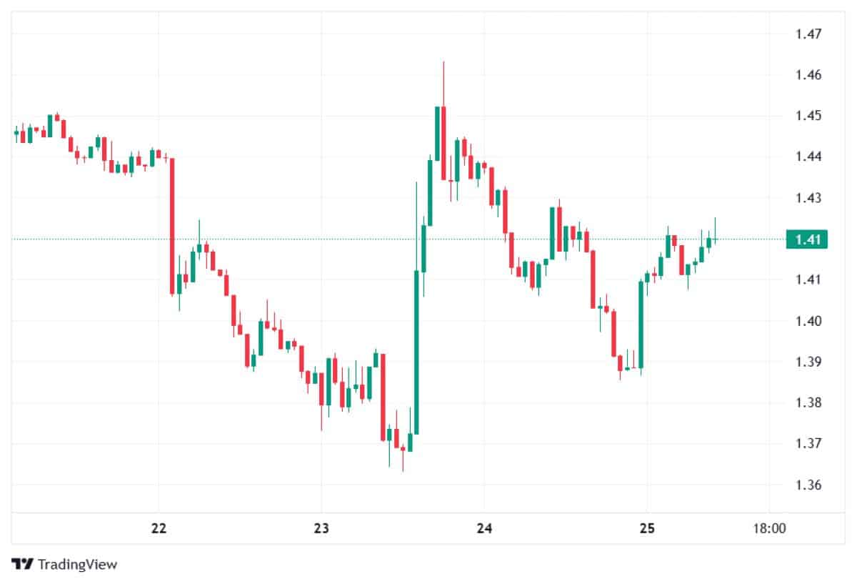 XRP 25 MART 2026 FİYATI