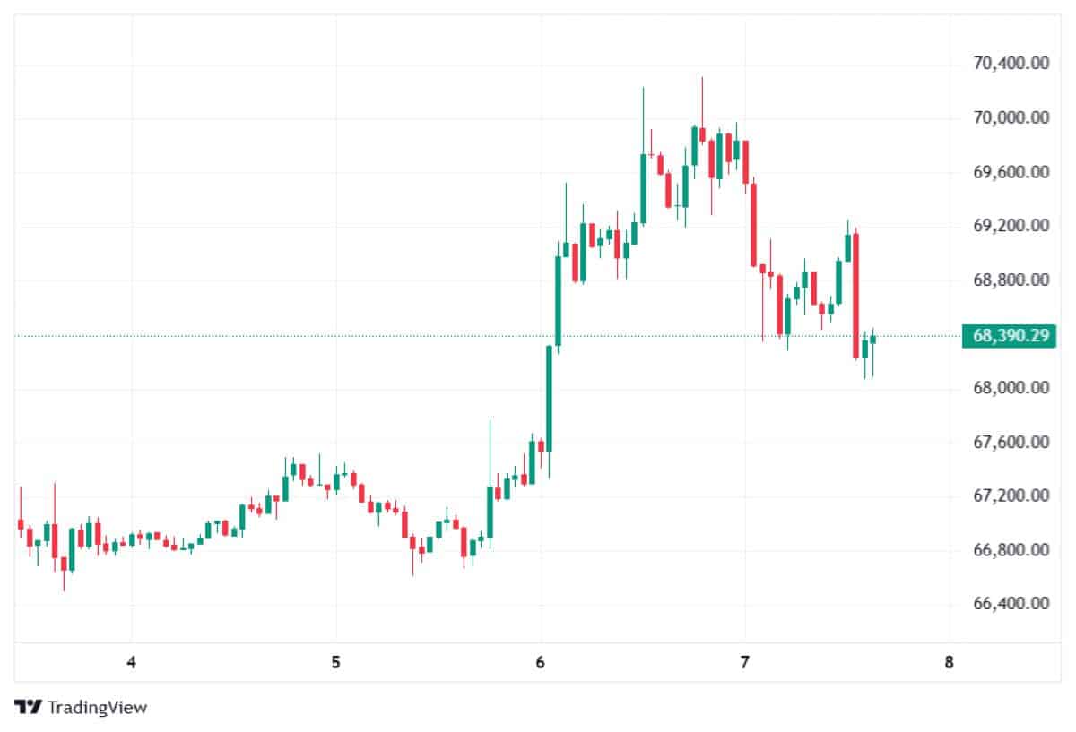 BTC 8 NİSAN FİYATI