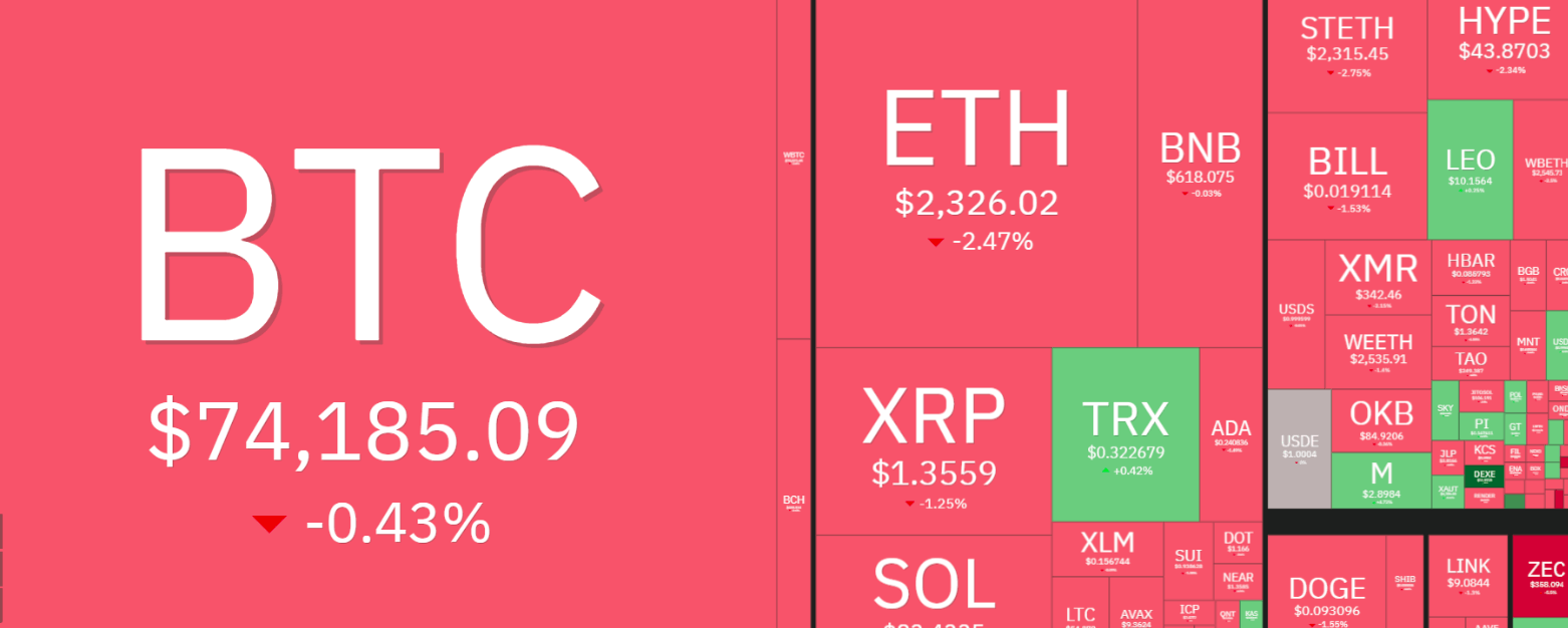Kaldıraçlı Likidasyonlar 123 Milyon Dolarlık Bitcoin Satışını Tetikledi