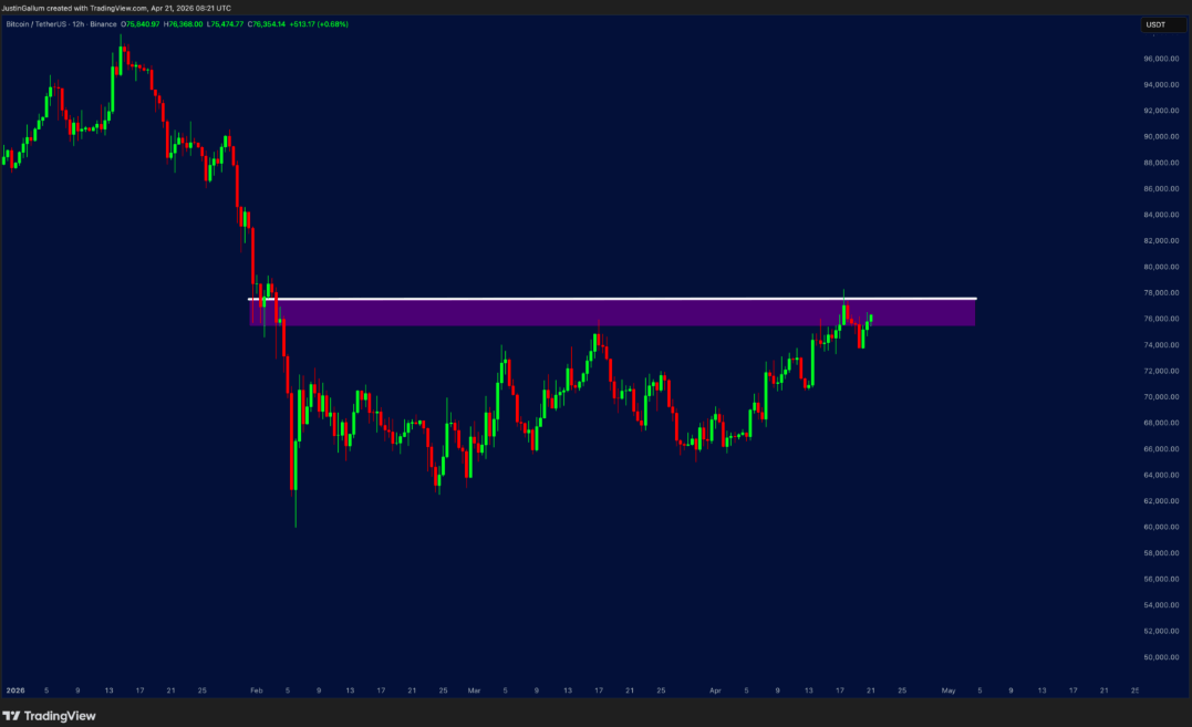 Kritik Direnç Bölgesinde Mücadele