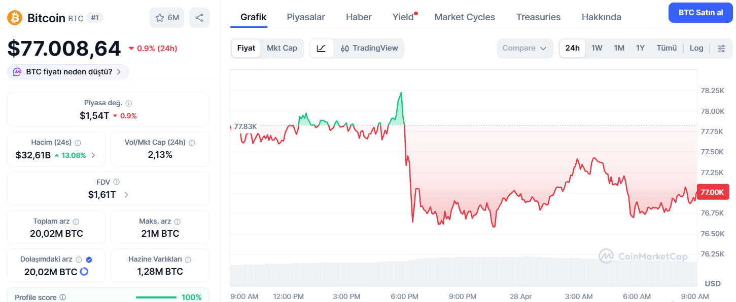 Bitcoin, XRP ve Solana Geriliyor