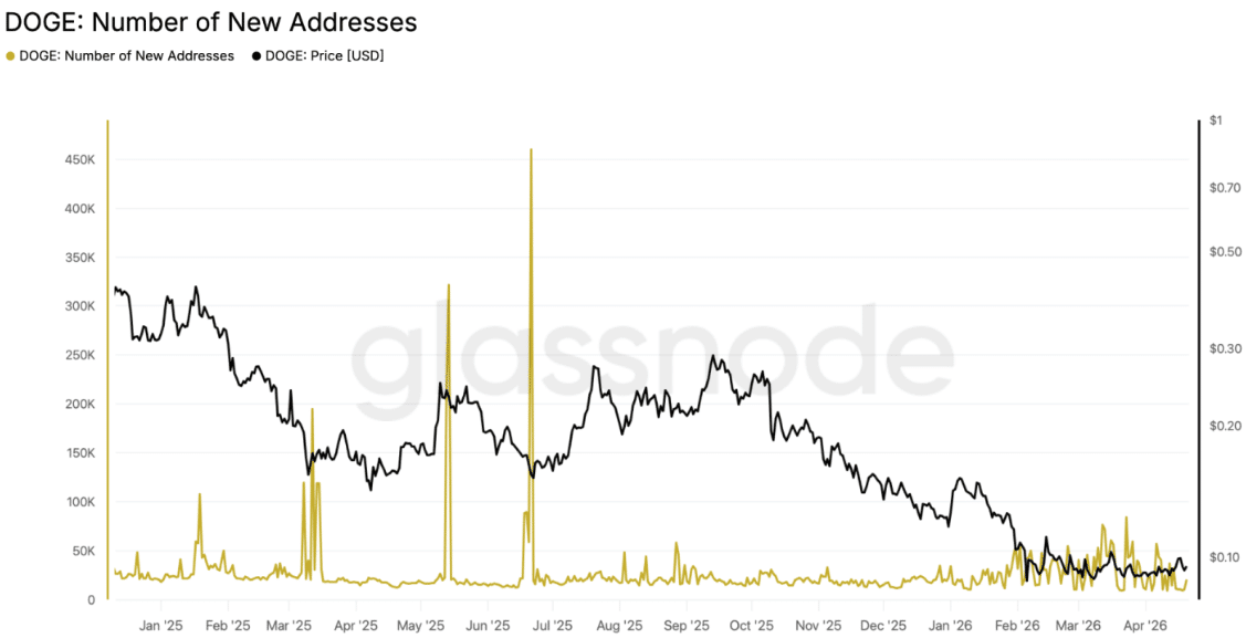 1. Artan Yeni Adresler Talebin Güçlendiğini Gösteriyor