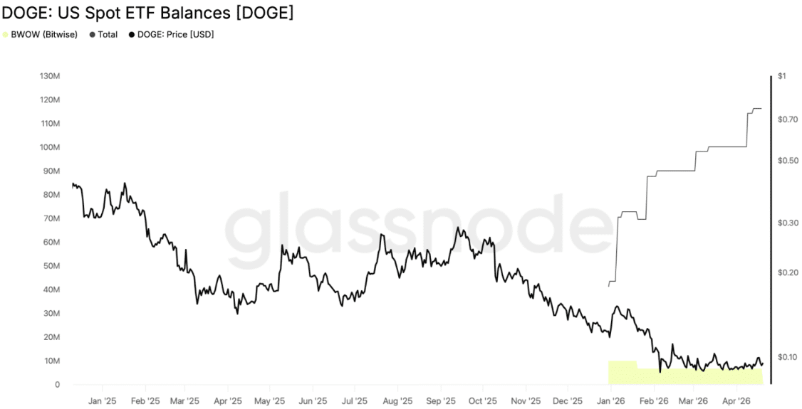 2. ETF’ler Üzerinden Kurumsal Birikim Artıyor