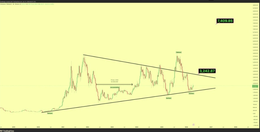 Wedge Formasyonu Kırılım Sinyalini Güçlendiriyor