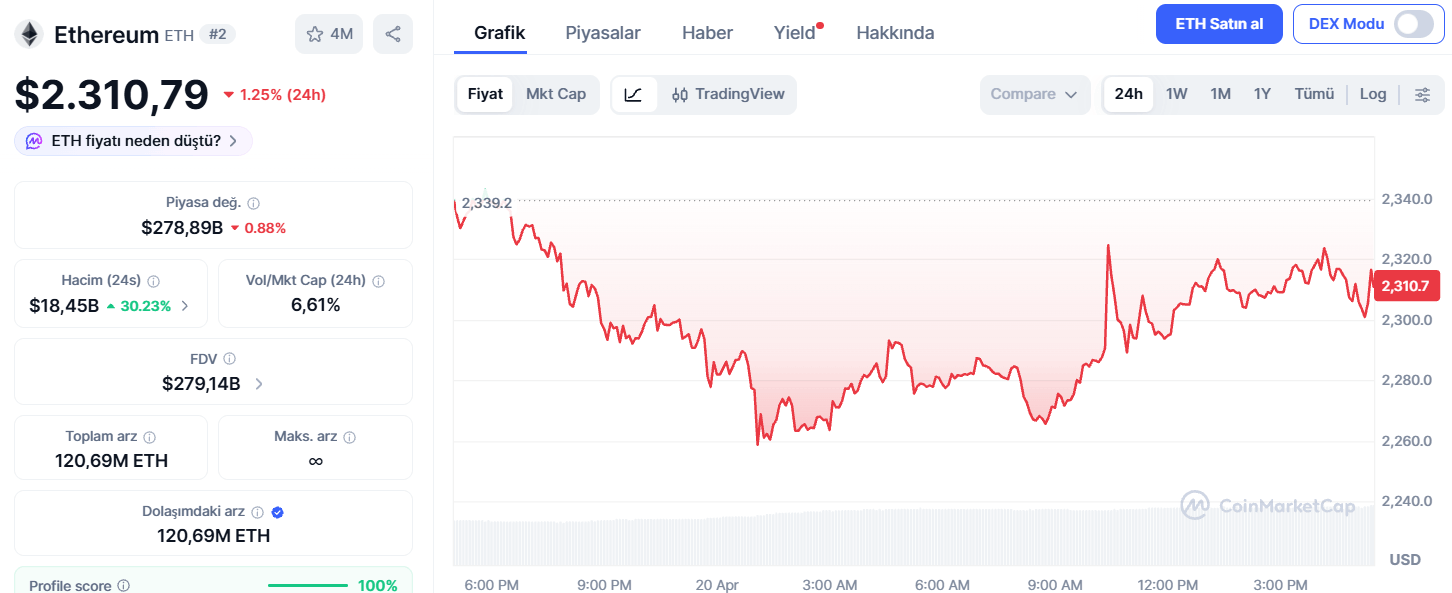 Daha Fazla Ertelemenin Kripto Piyasasına Etkileri