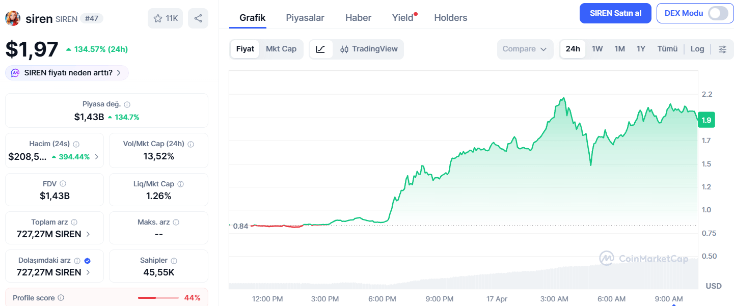 Yapay Zeka Teması Yükselişi Destekliyor