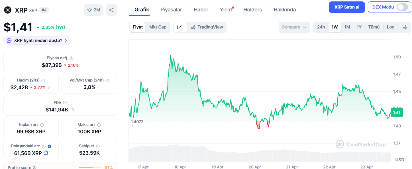 XRP Fiyat Beklentisi: Opsiyonelden Standart Yatırıma