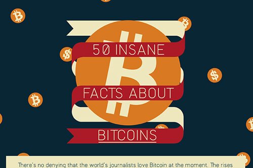 50 Insane Facts About Bitcoins [Infographic]