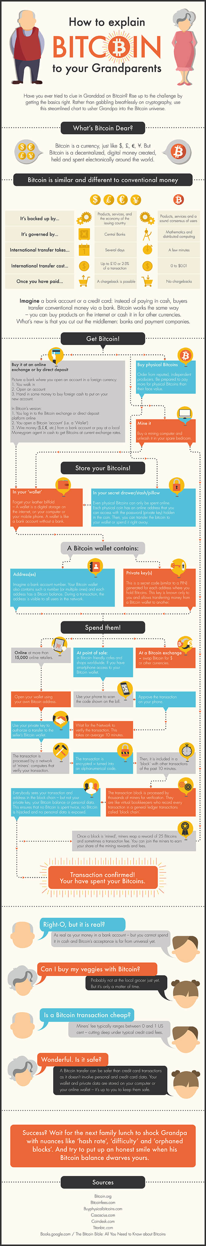 How to Explain Bitcoin to Your Grandparents [Infographic]