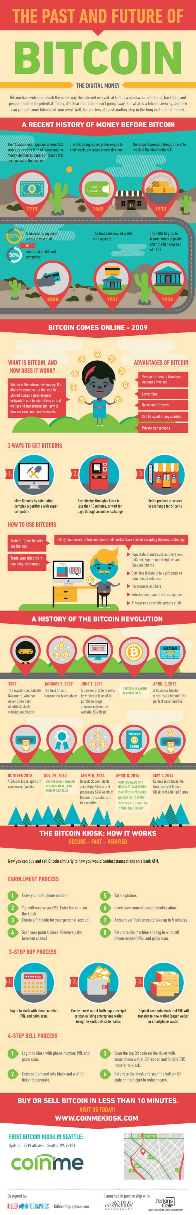The Past and Future of Bitcoin [Infographic]