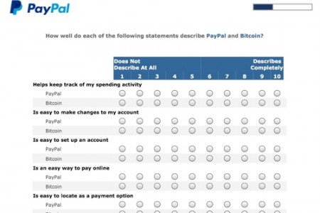 PayPal Conducts Bizarre Bitcoin Survey