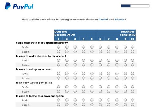 PayPal Conducts Bizarre Bitcoin Survey