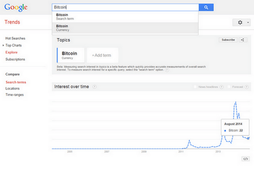 Photo: google.com/trends