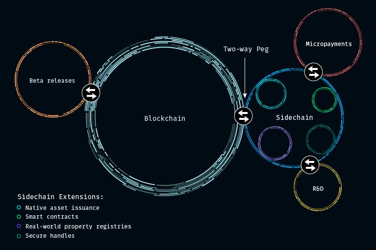 Blockstream Raises $21M from 40 Investors, including Google Chairman, LinkedIn and Yahoo Co-Founders