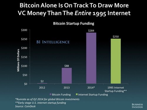 Photo: Business Insider