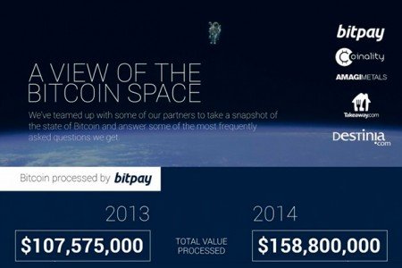 Bitcoin Moves from Investment Commodity to Everyday Currency, Says BitPay