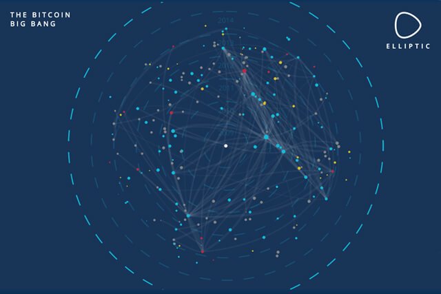 ‘Bitcoin Big Bang’: Elliptic Claims Breakthrough in Bitcoin Anti-Money Laundering