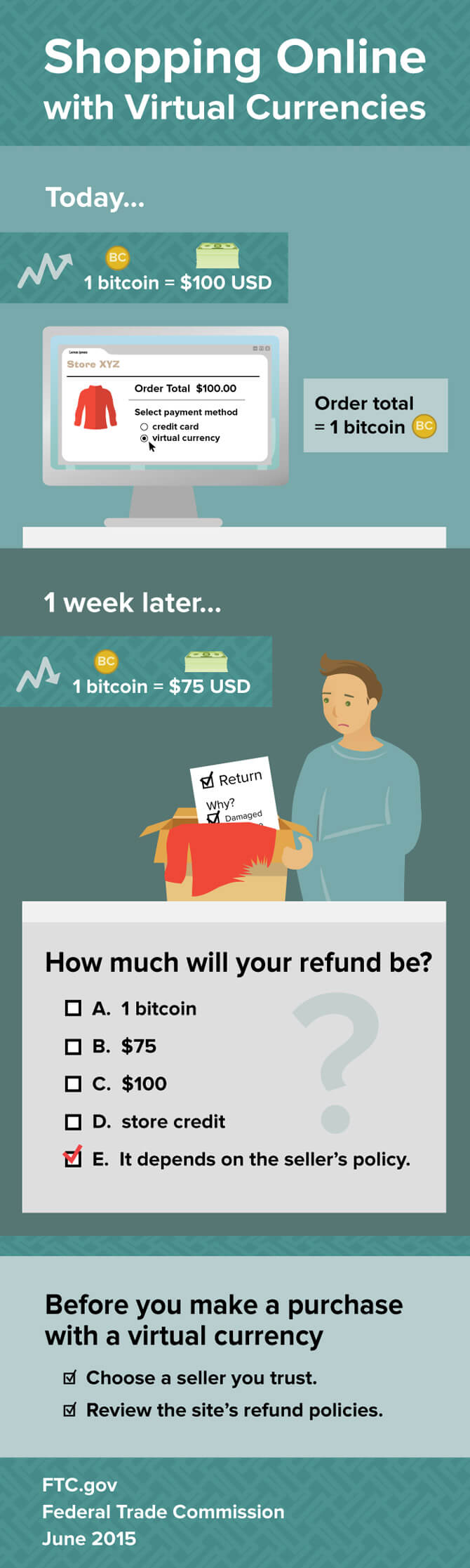 Shopping Online with Virtual Currencies [Infographic]