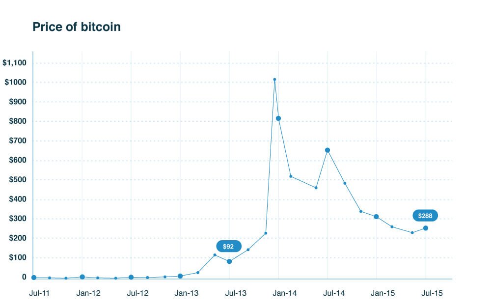 bitcoin-exchange-itbit-unveils-global-otc-agency-trading-desk-02